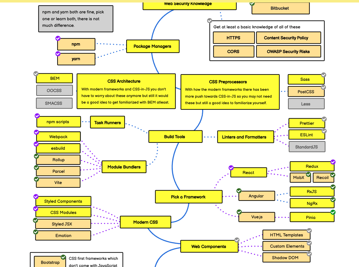 사진-커리어 로드맵2