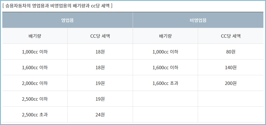 자동차세-승용자동차-세액
