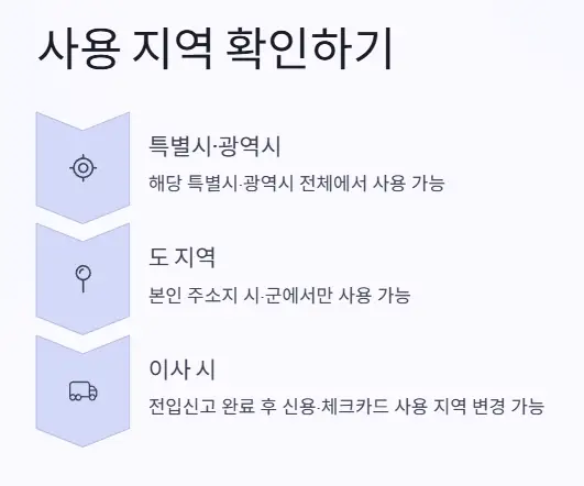 사용지역