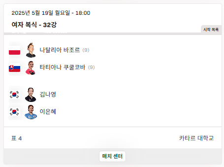 탁구 세계선수권대회