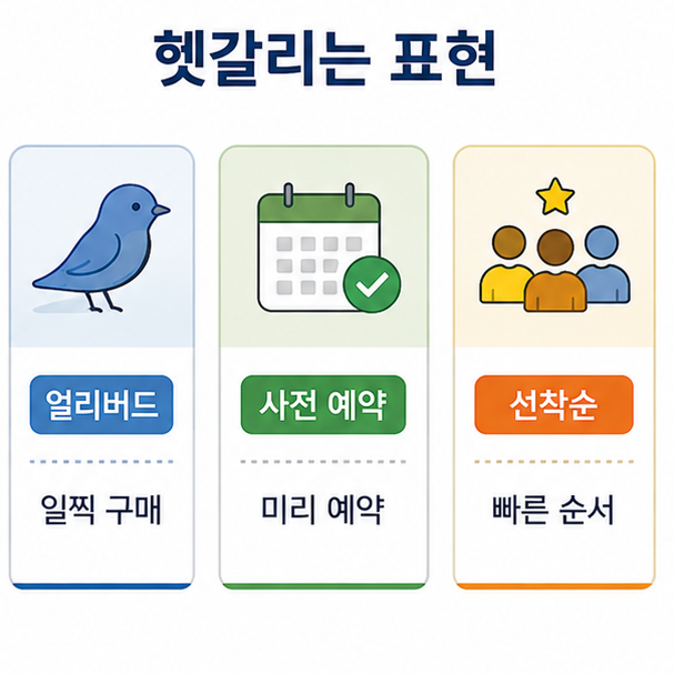 얼리버드와 사전 예약, 선착순의 의미 차이를 일찍 구매, 미리 예약, 빠른 순서로 비교한 이미지