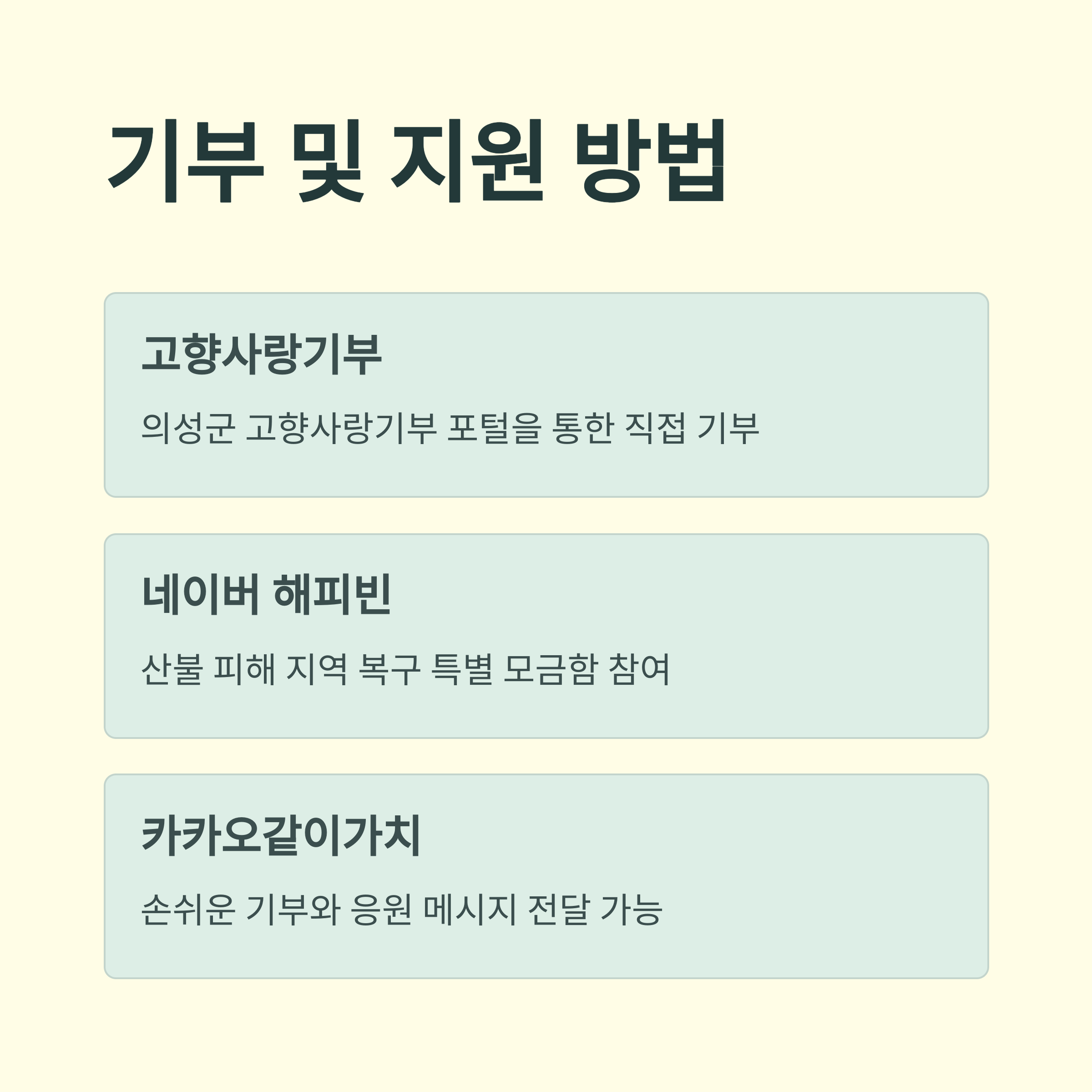 의성군 산불 피해 재난 지원금 지급 방법