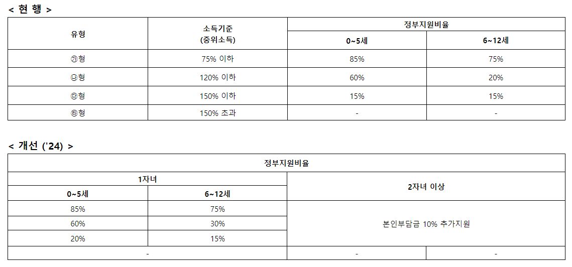 아이돌봄서비스 신청