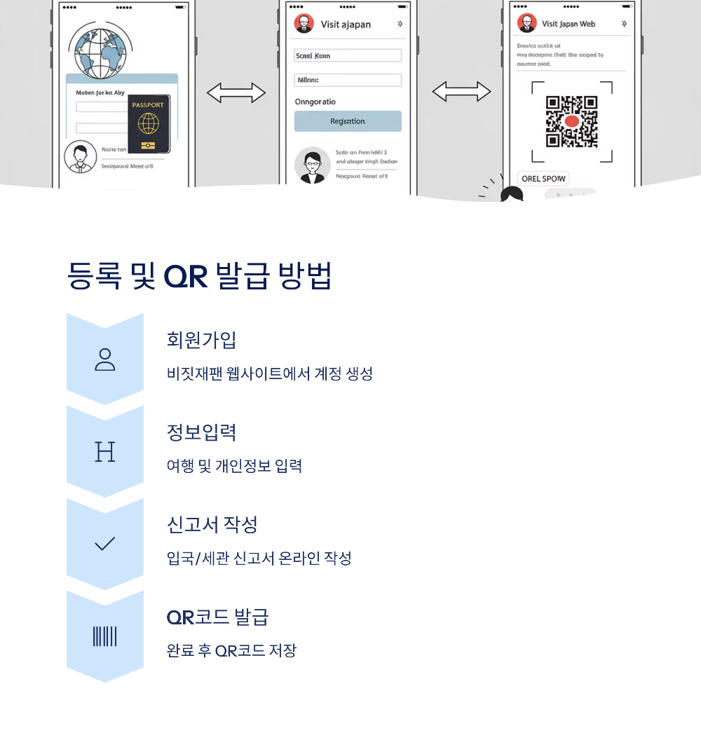 2025년 최신 비짓재팬 웹 통합 QR코드 발급 방법 총정리
