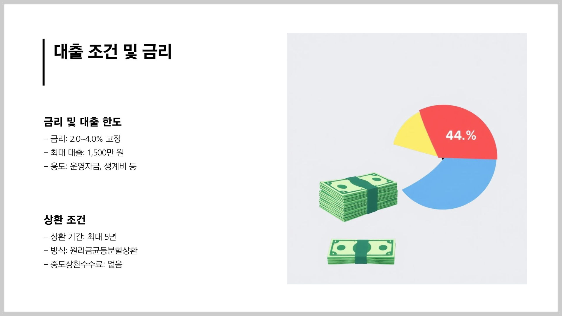 대출 조건과 금리