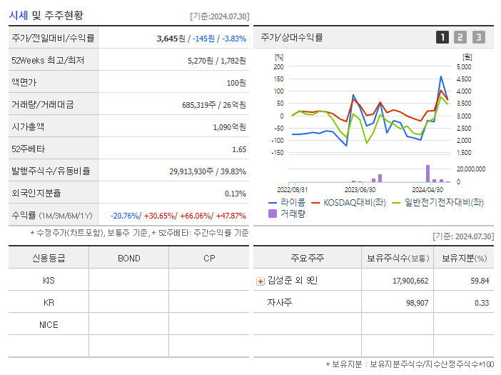라이콤_기업개요