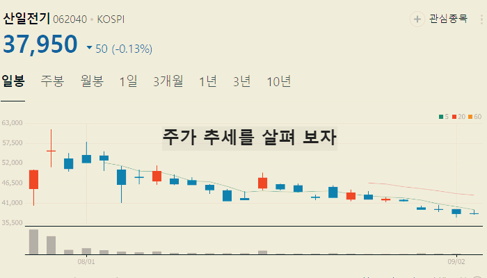 전력설비 관련주 대장주 TOP10