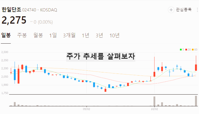 방위산업 방산 관련주 대장주 테마주 TOP7