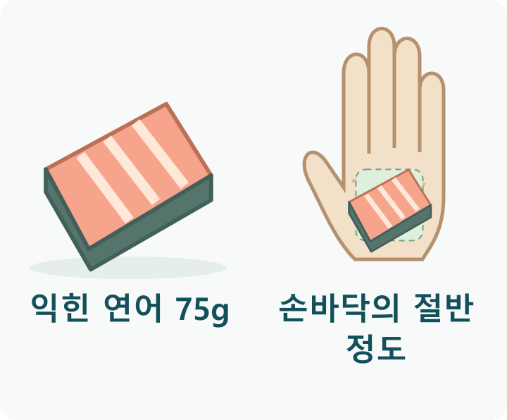 익힌 연어 한 조각과 손바닥 그림을 나란히 두고 손바닥의 약 절반을 차지하는 연어 조각을 겹쳐 보여주는 가늠 그림