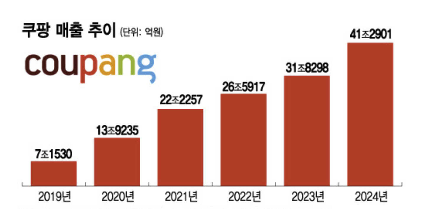 쿠팡플레이 무료 일반 회원제 도입