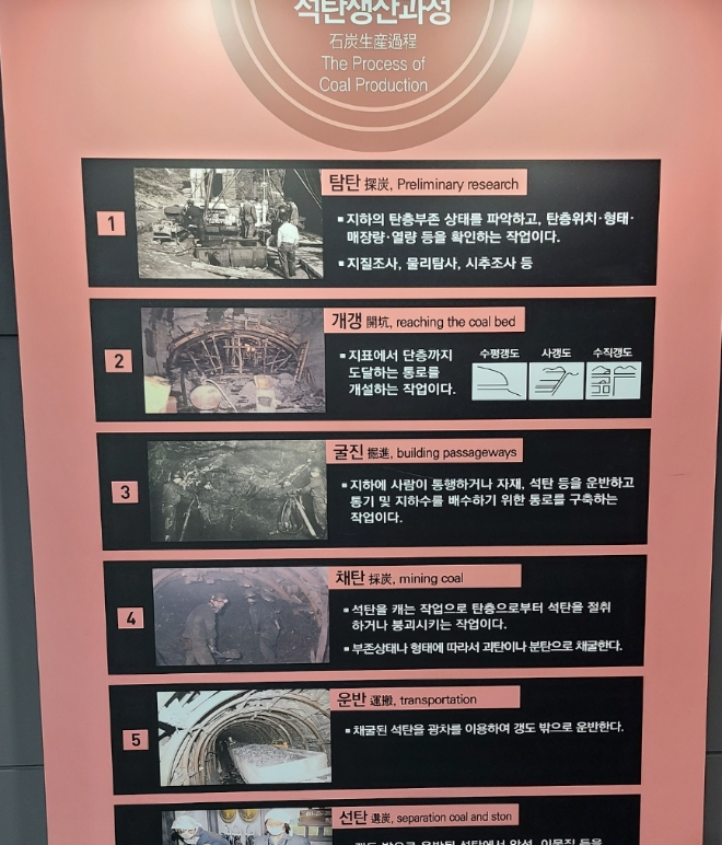 석탄생산과정