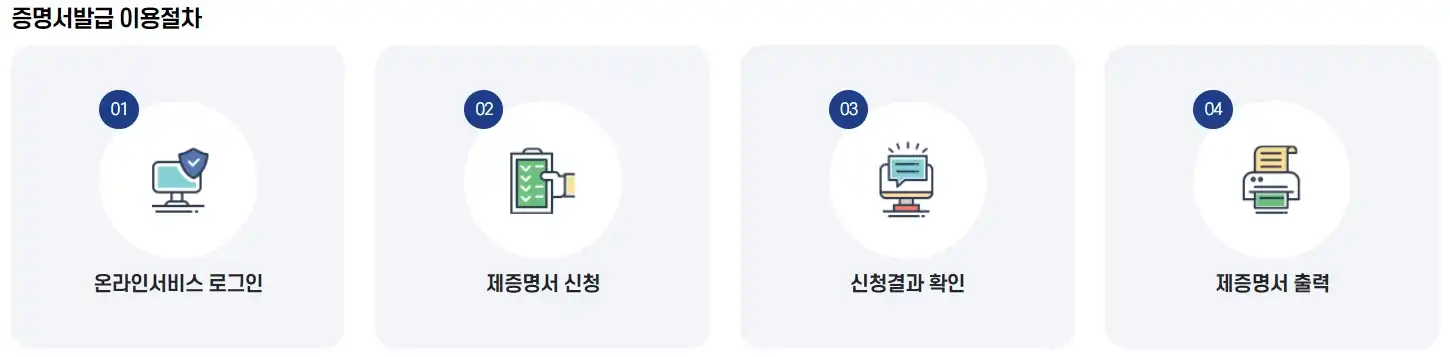 제증명 신청 절차