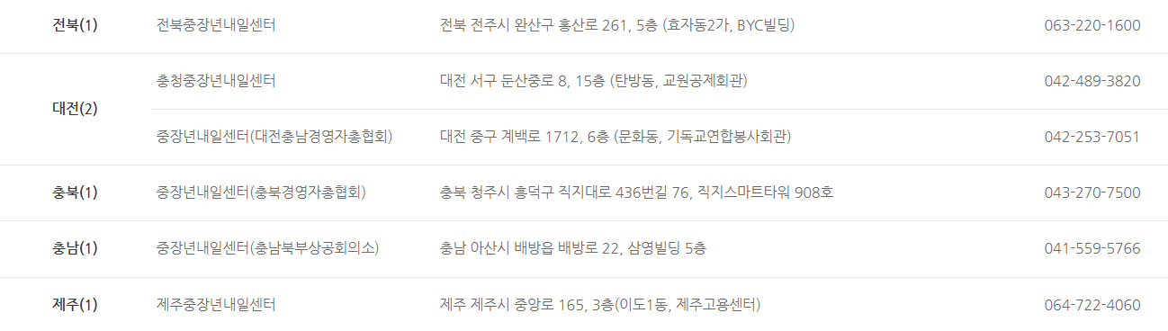 중장년 일자리 지원센터