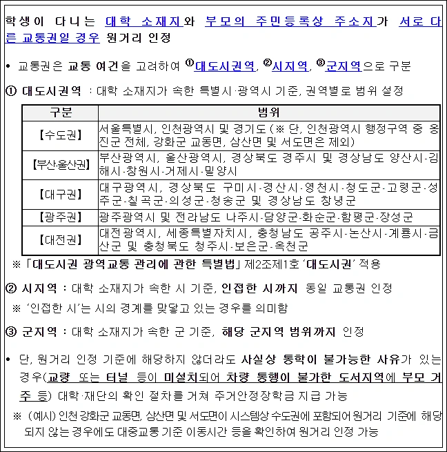 주거안정-장학금-원거리-인정-가이드