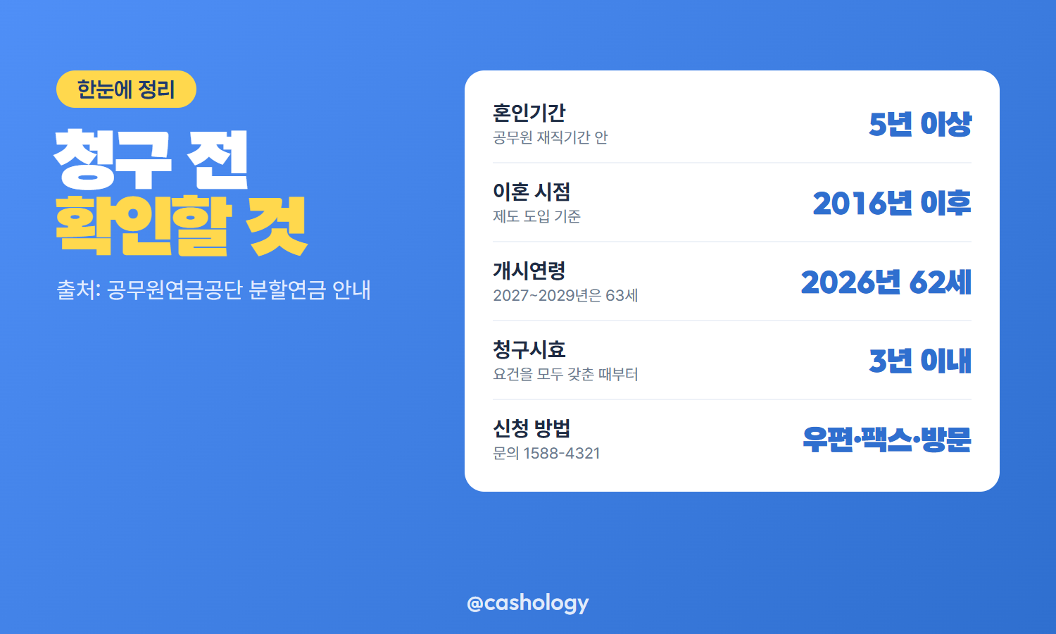 분할연금 개시연령과 계산식 정리표
