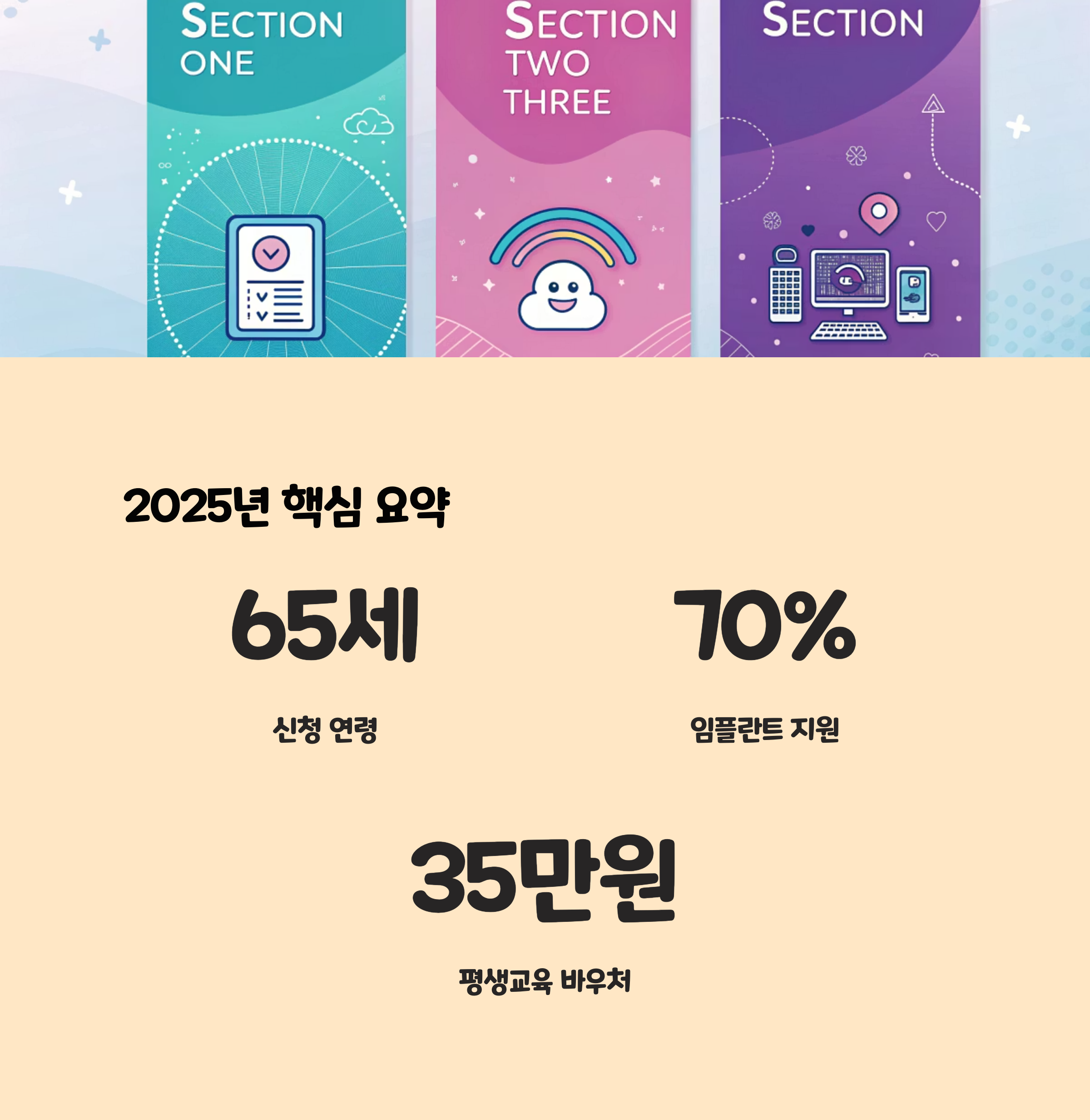 2025년 핵심 요약표