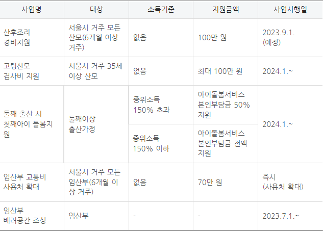 서울시 임산부 지원 계획