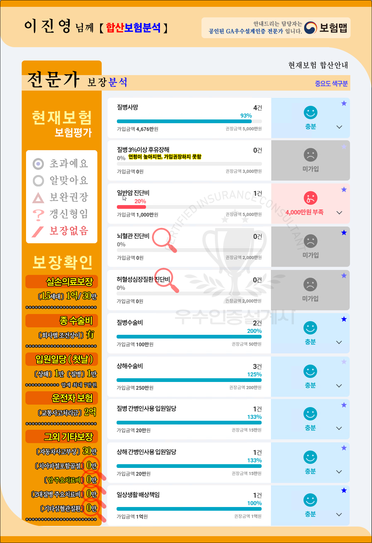 이진영님 보험 상세분석