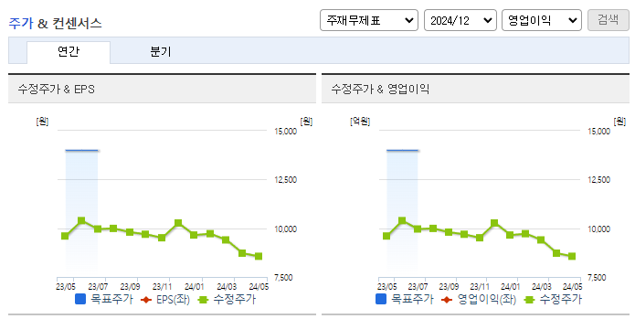 동화약품_컨센서스