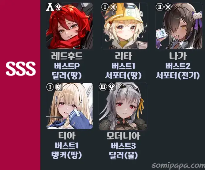 니케-티어표-스토리-SSS