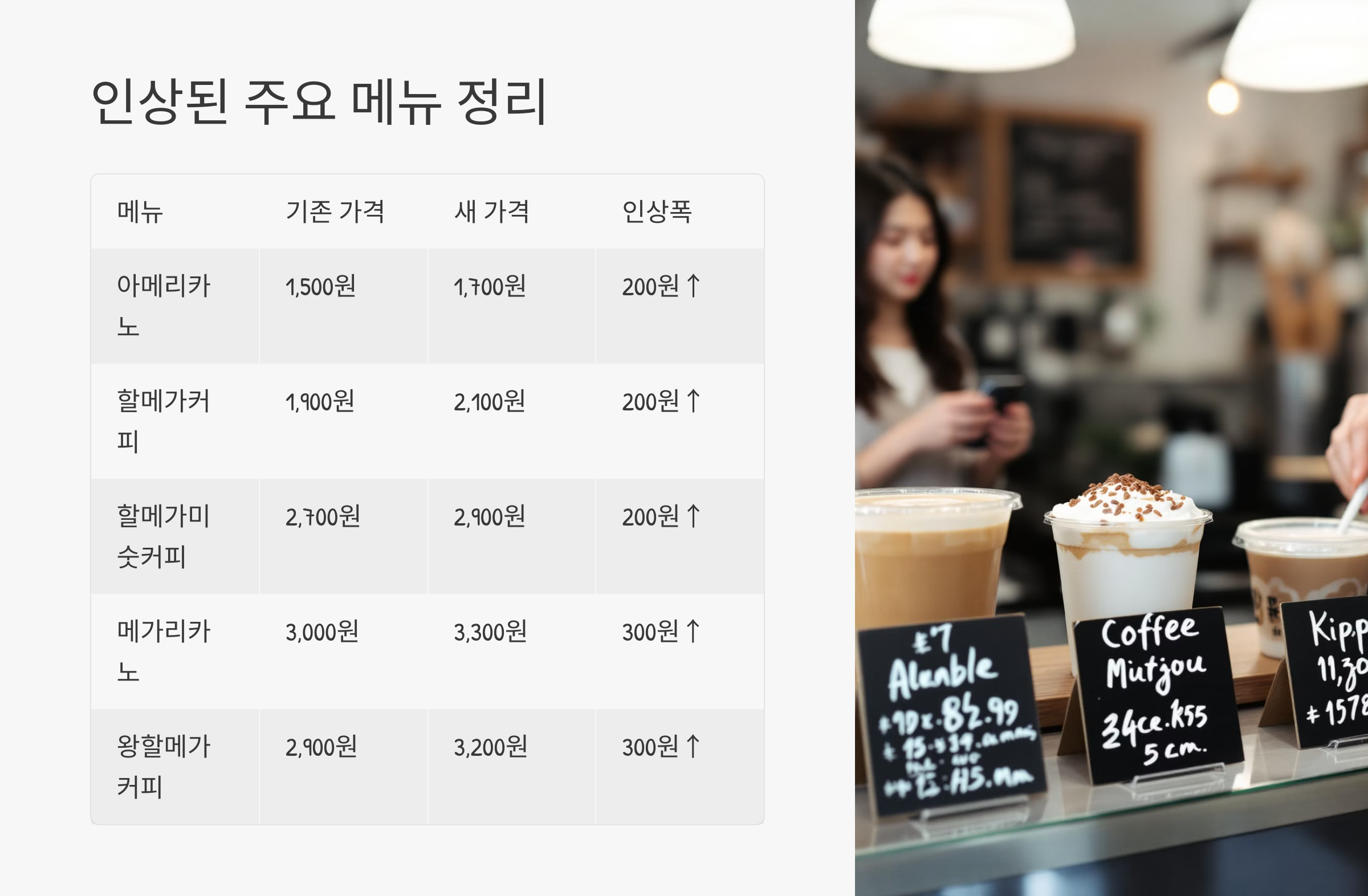 인상된 주요 메뉴 정리