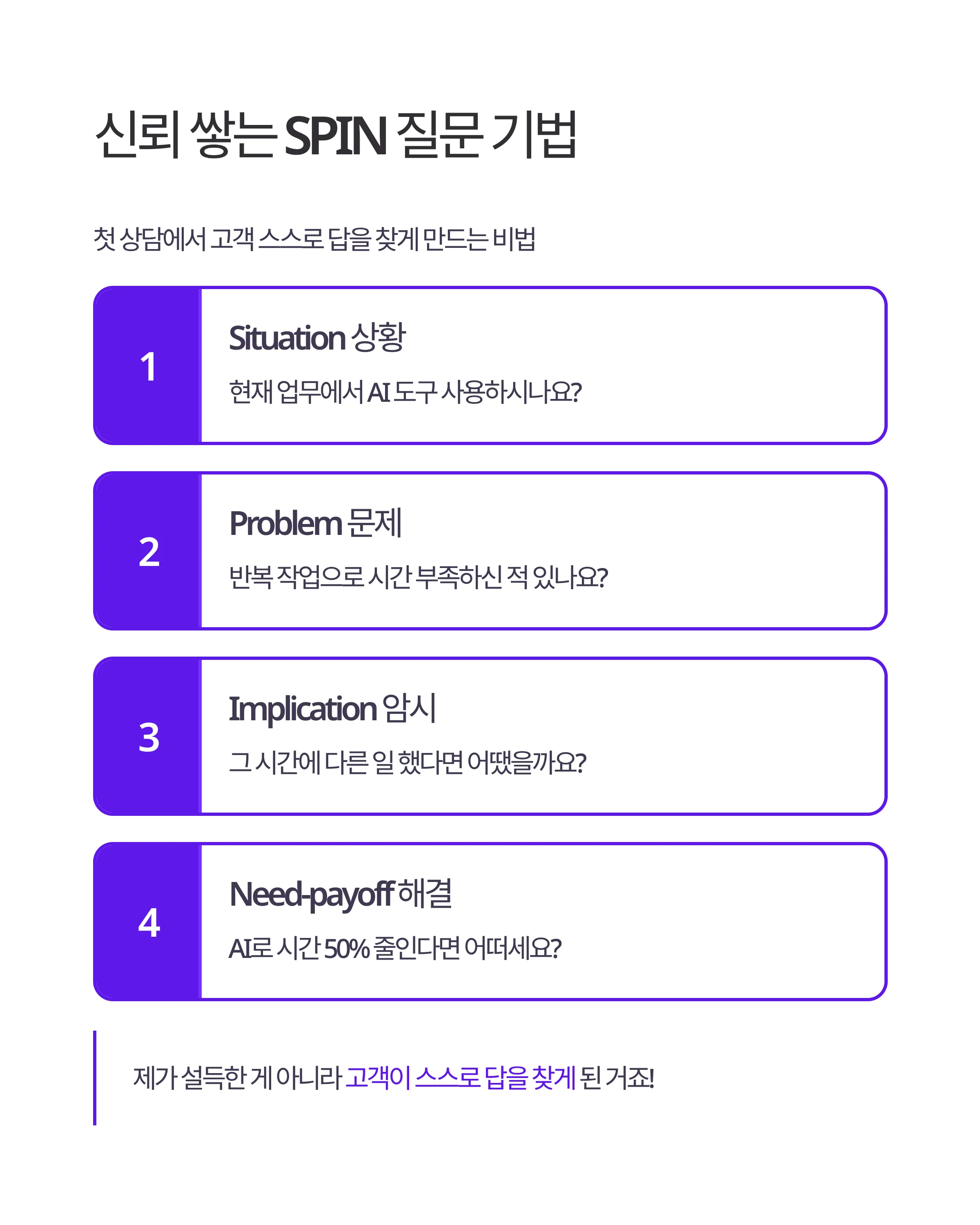 AI 클라이언트 영업 완벽 가이드