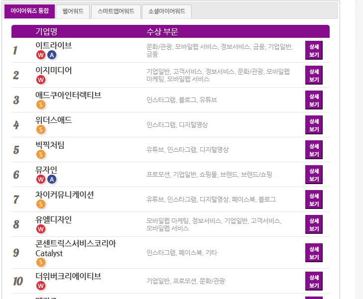 디지털에이전시 2024 순위