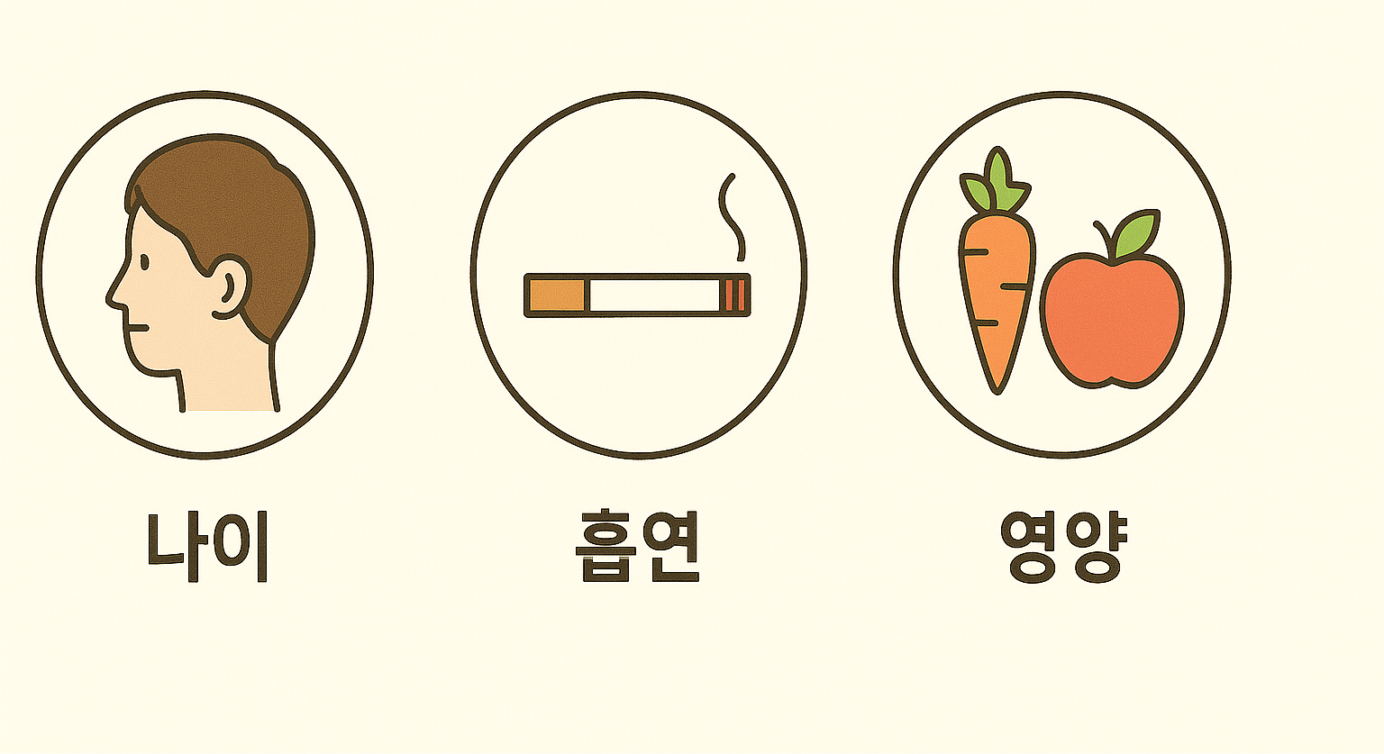 인대파열 빨리 낫는 법