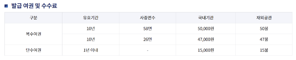 여권 재발급 준비물 신청 서식 다운로드 하기