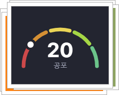현재 가상자산 공포지수