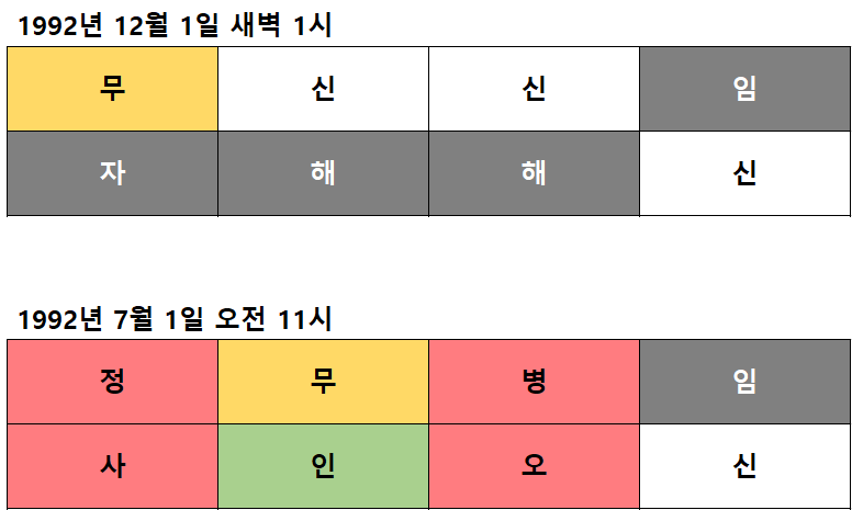겨울 출생과 여름 출생의 비교