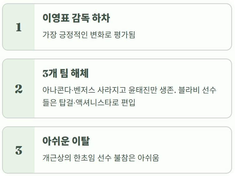 골때녀 리부트