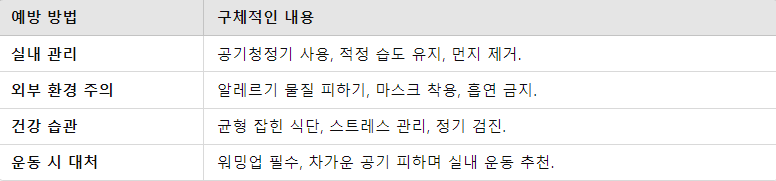 천식 예방을 위한 실내 관리 방법 요점 정리
