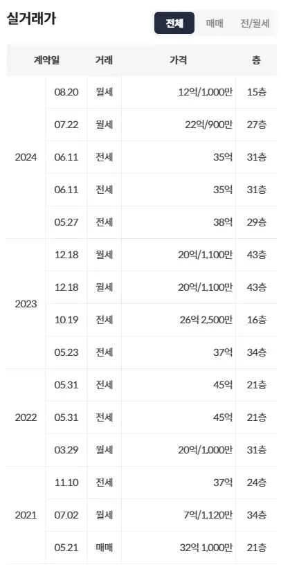 아파트-실거래가-조회-국토부-KB부동산