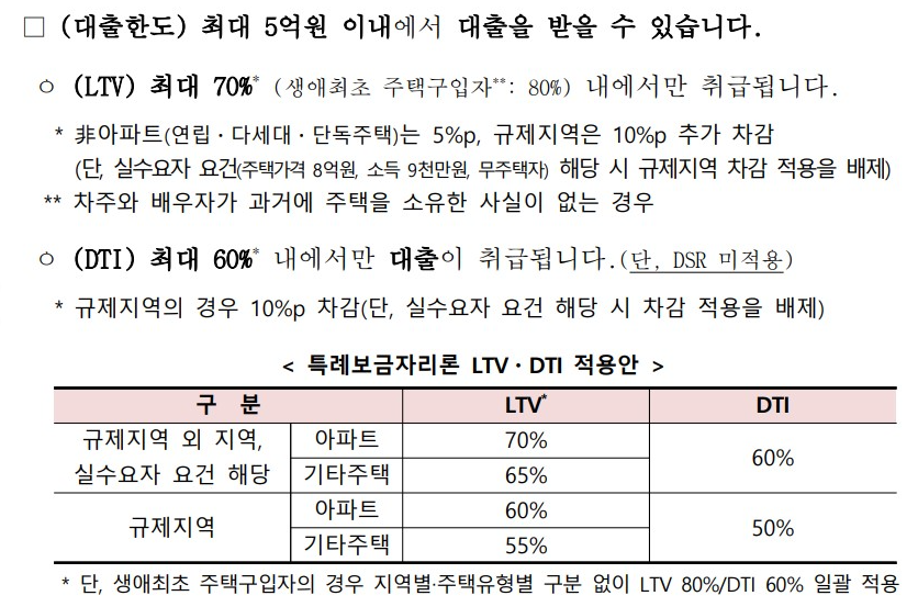특례보금자리론 조건