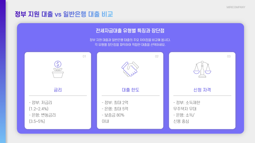 전세자금대출 조건 확인! 나에게 맞는 대출 찾기
