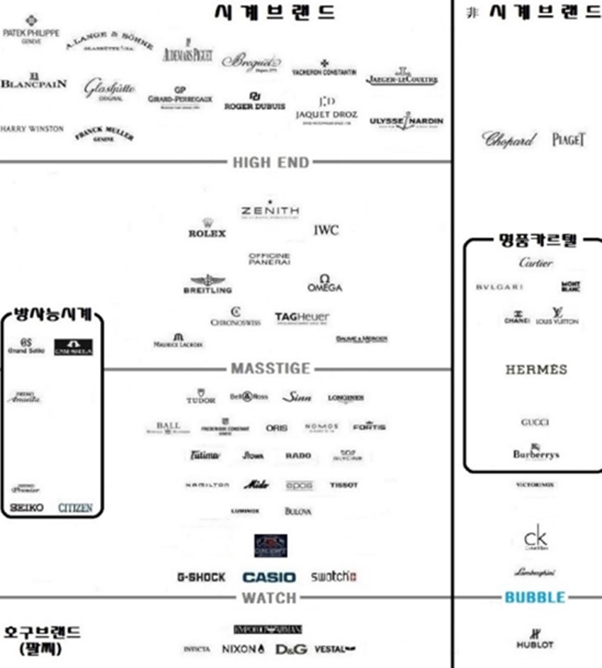 인터넷에-유머자료로-퍼진-시계-계급도-사진