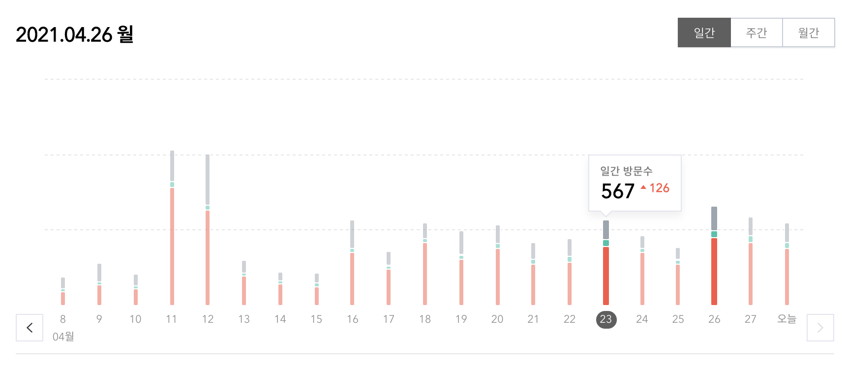 티스토리-저품질