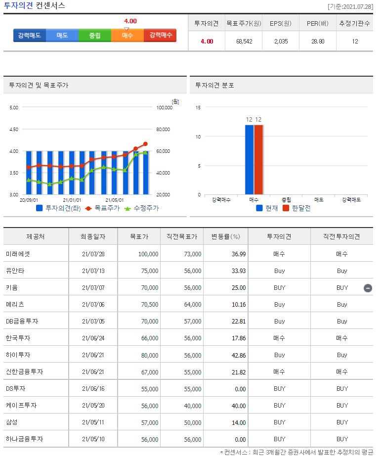 덕산네오룩스 목표주가