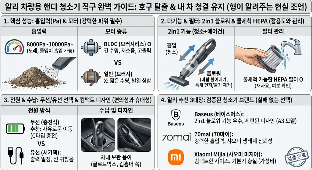 차량 무선청소기 추천