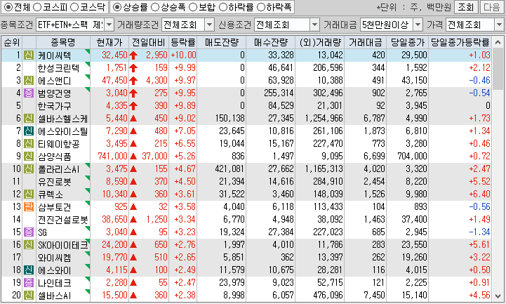 시간외 단일가 특징주