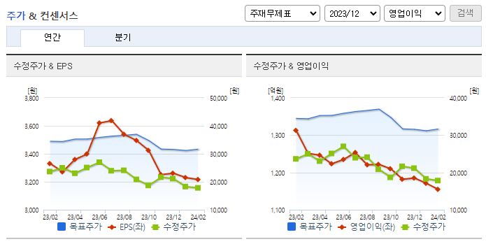 비에이치_컨센서스