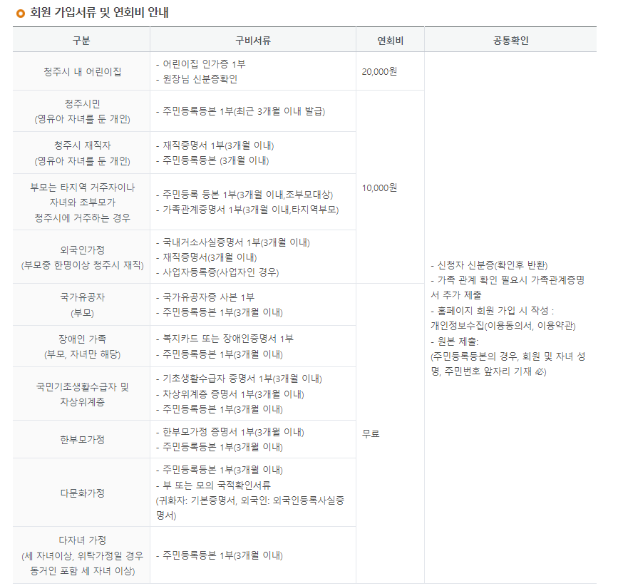 청주 장난감 대여 센터 연회비