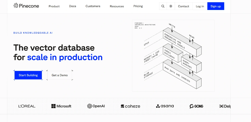 AI 데이터 베이스 Pinecone 소개