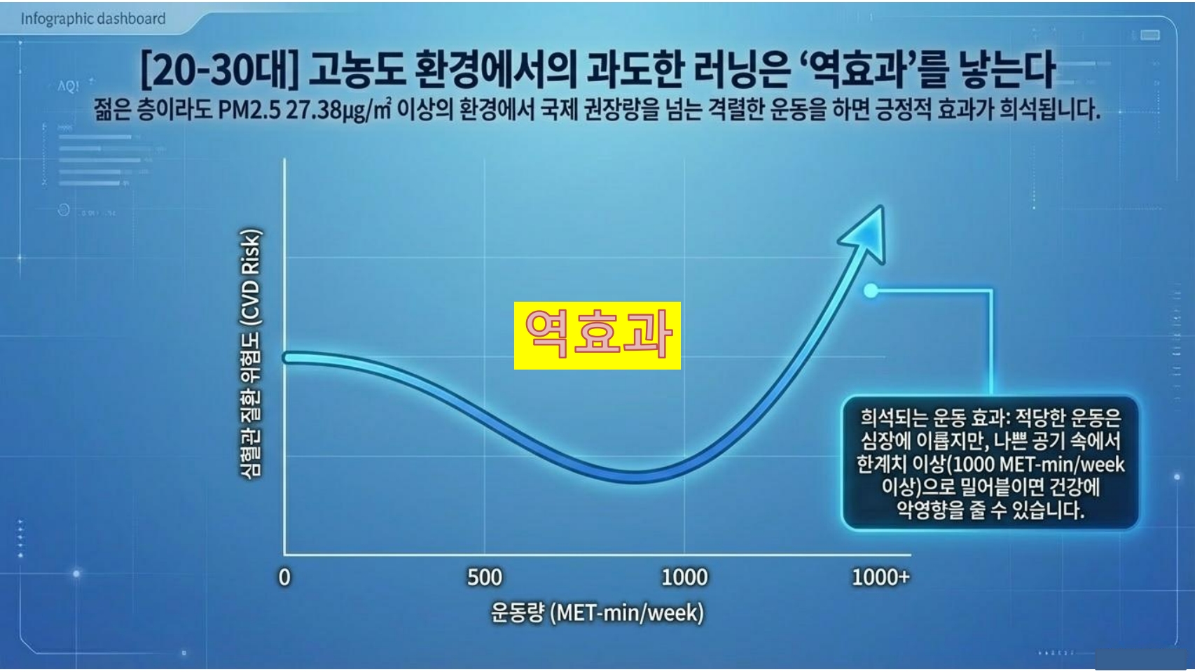 미세먼지 속 운동, 정말 위험할까? 최신 연구로 본 건강 전략