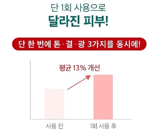 사용 팁과 솔직 후기, 민감 건조 피부의 필수템!