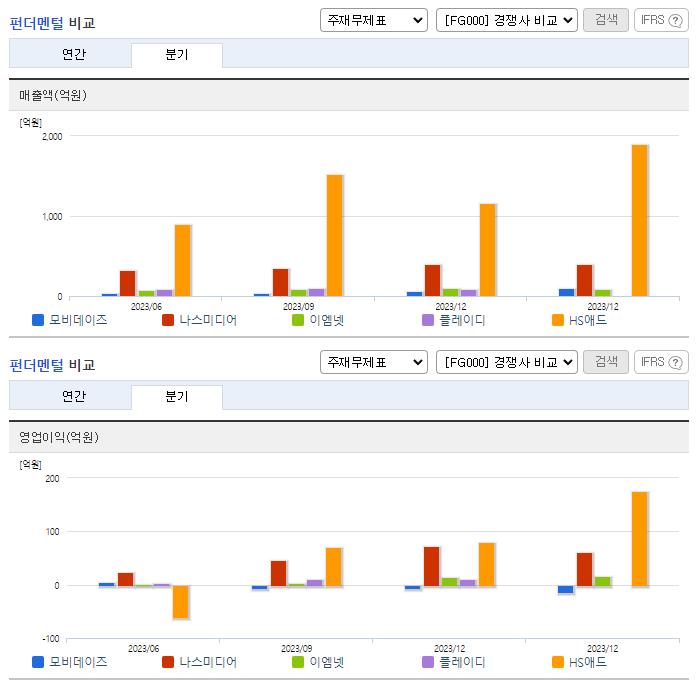 모비데이즈_업종분석