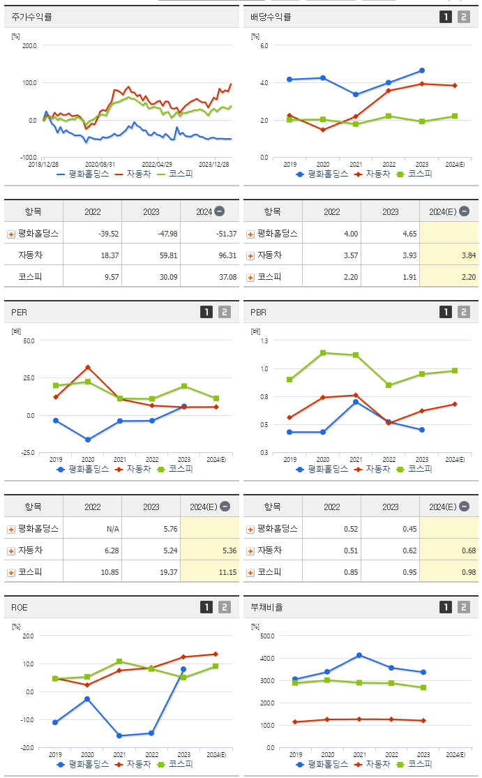 평화홀딩스_섹터분석
