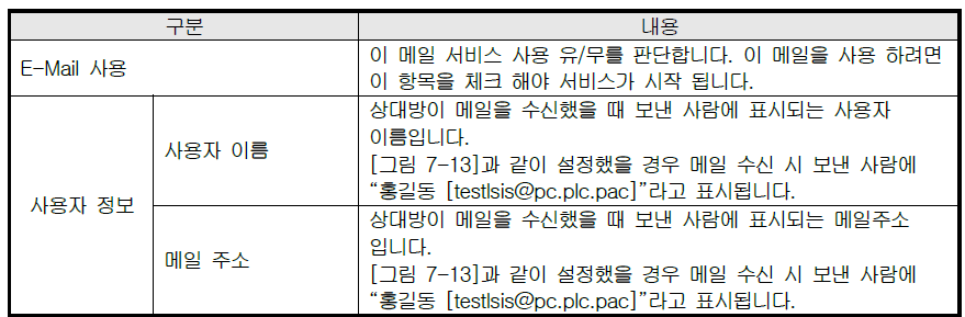 XBL-EMTA 사용설명서 - 제 7 장 P2P 서비스 - 7.4 P2P를 사용한 이메일 서비스 - 7.4.1 이메일 서비스 XBL-EMTA 사용설명서 - 제 7 장 P2P 서비스 - 7.4 P2P를 사용한 이메일 서비스 - 7.4.1 이메일 서비스