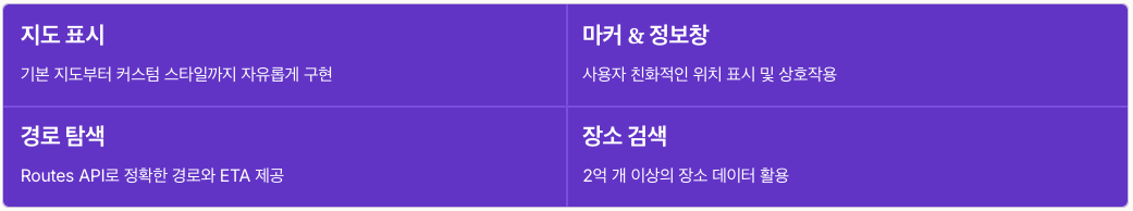 구글맵 API 포인트 요약 정리